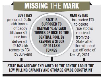 Odisha Pleas to Extend CMR Cut-off Date. AMF NEWS