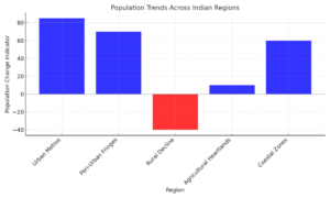 Population_Trends_India_Report by AMF NEWS